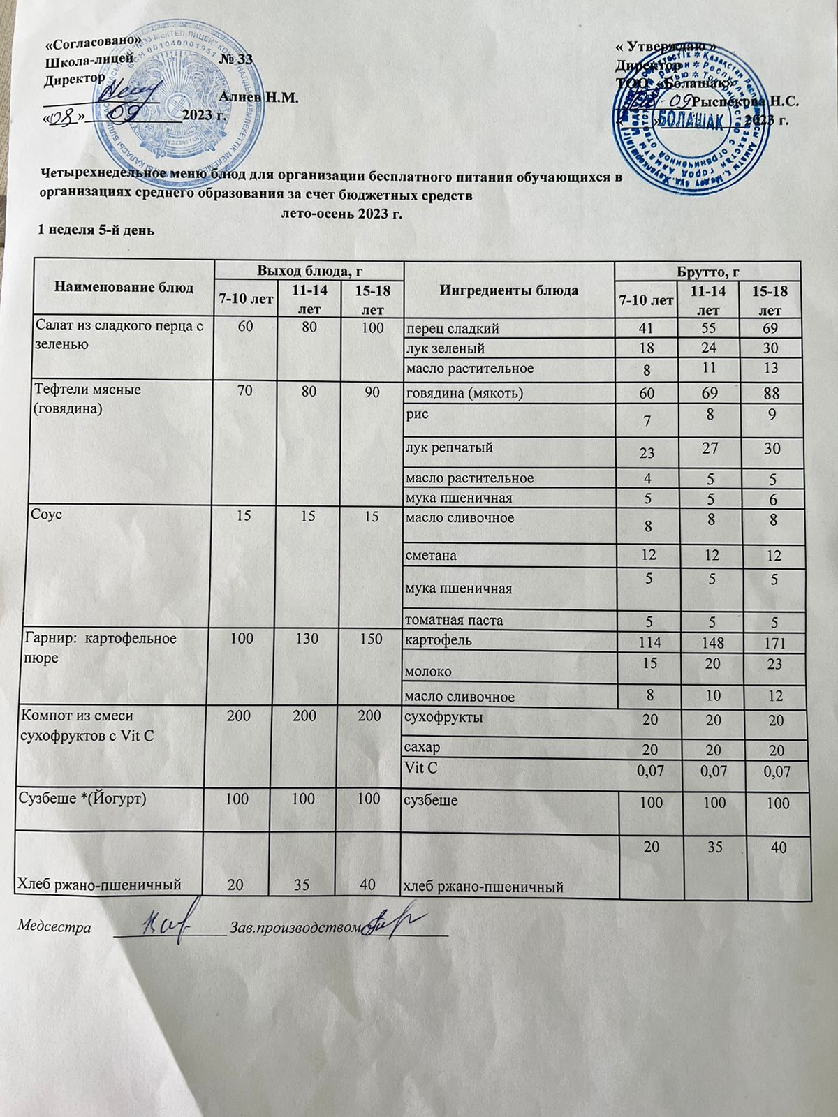 Ас мәзірі 1 апта, 5-ші күн. Жаз-Күз