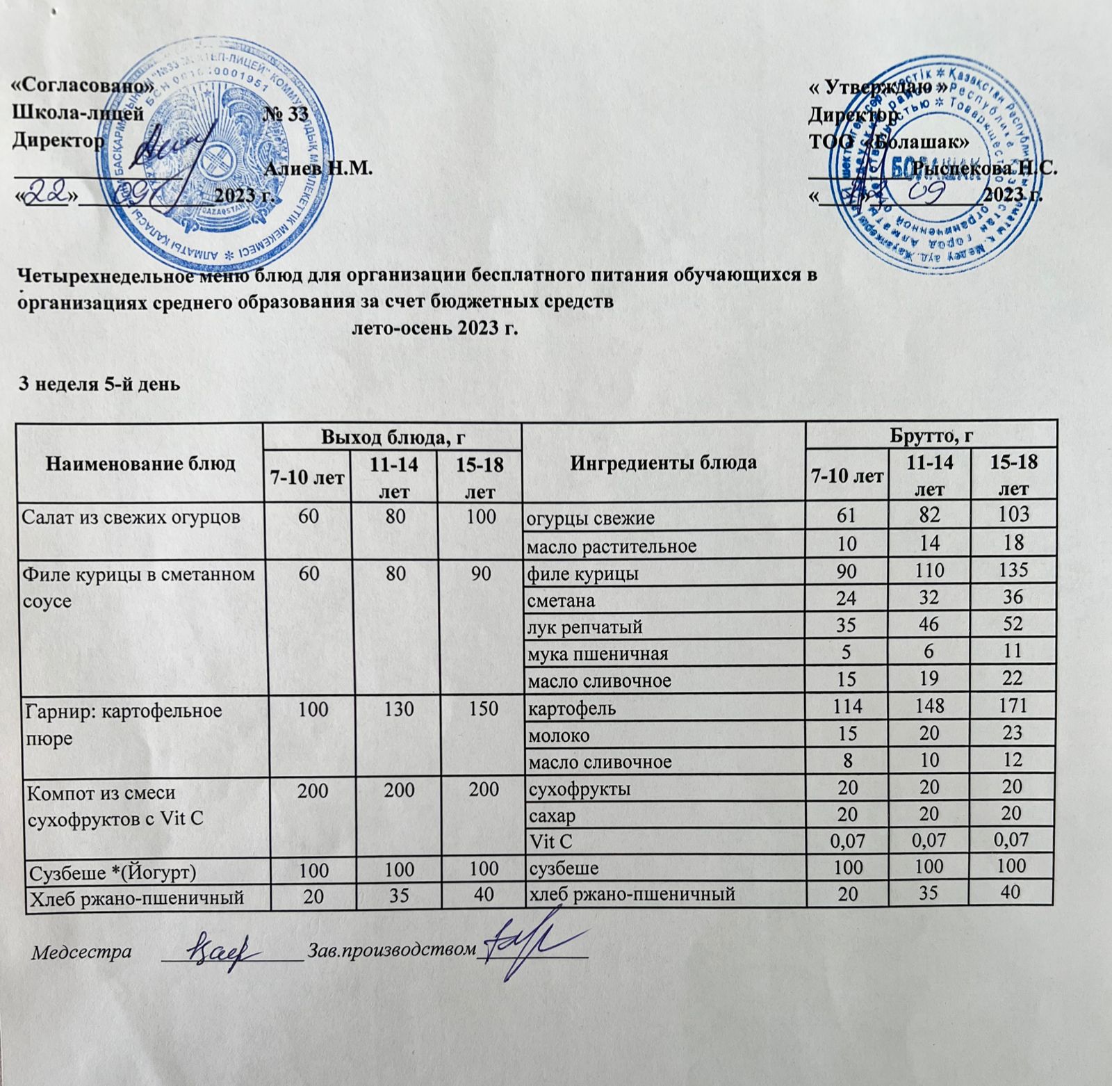 Ас мәзірі 3- апта, 5-ші күн. Жаз-Күз