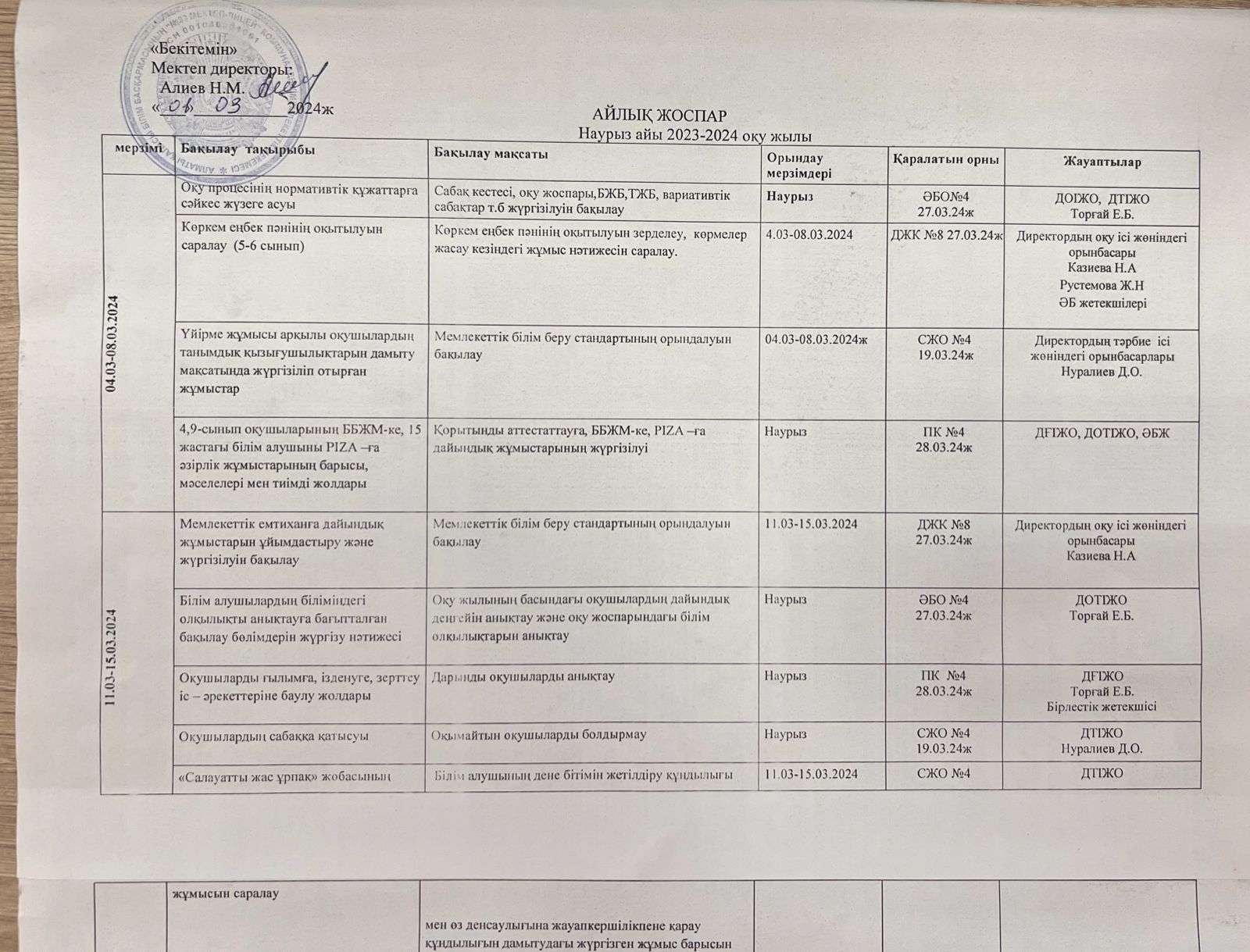 Мектепішілік бақылау наурыз айы