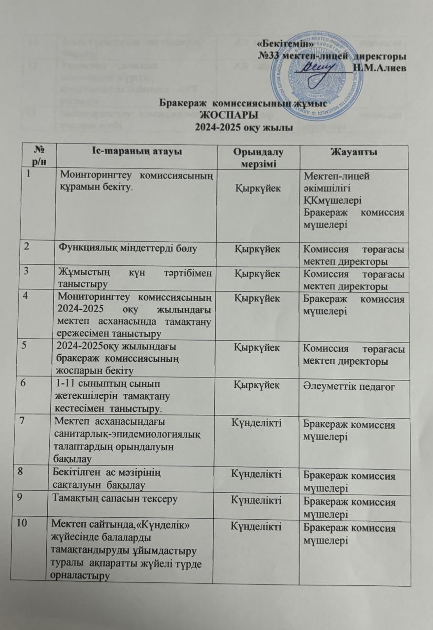 Бракераж комиссиясының жылдық жоспары 2024-2025 оқу жылы