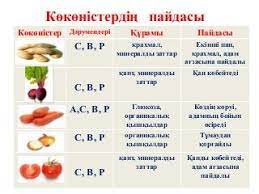 «Көкөністердің пайдасы» туралы әңгіме