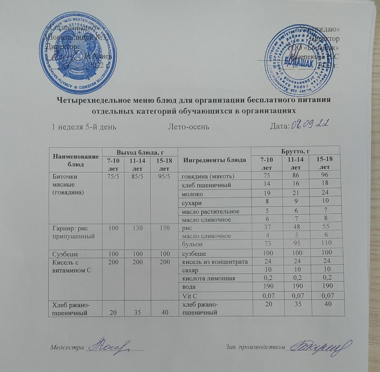 Ас мәзірі.Жаз-күз. 1-ші апта, 5-ші күн