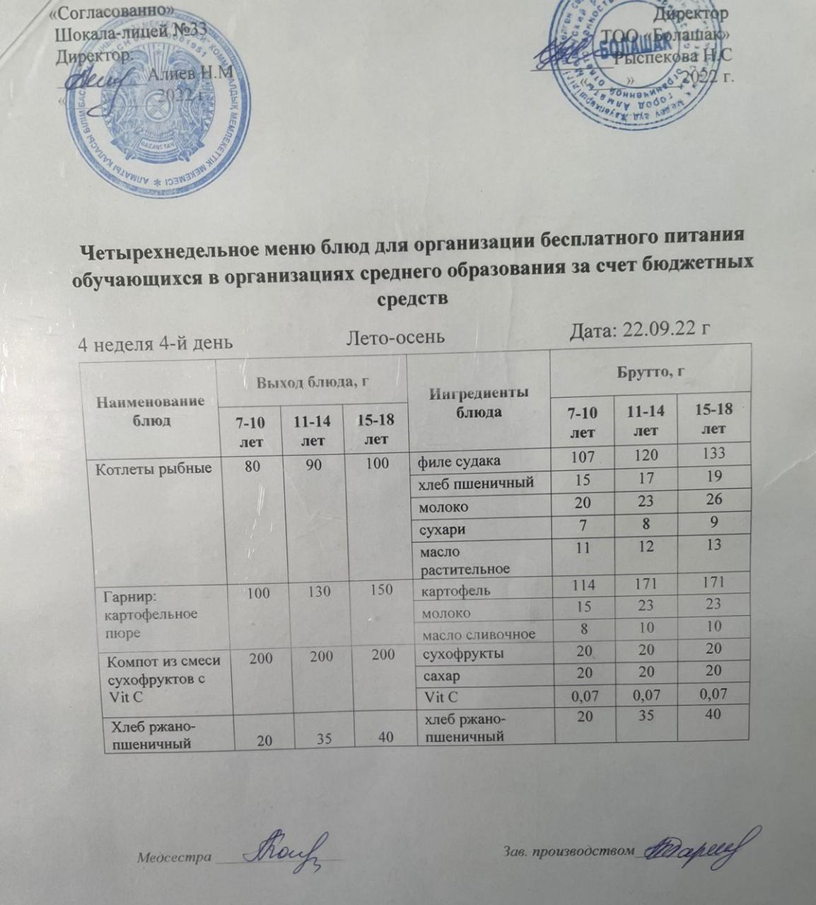 Ас мәзірі. Жаз-күз. 4-ші апта, 4-ші күн