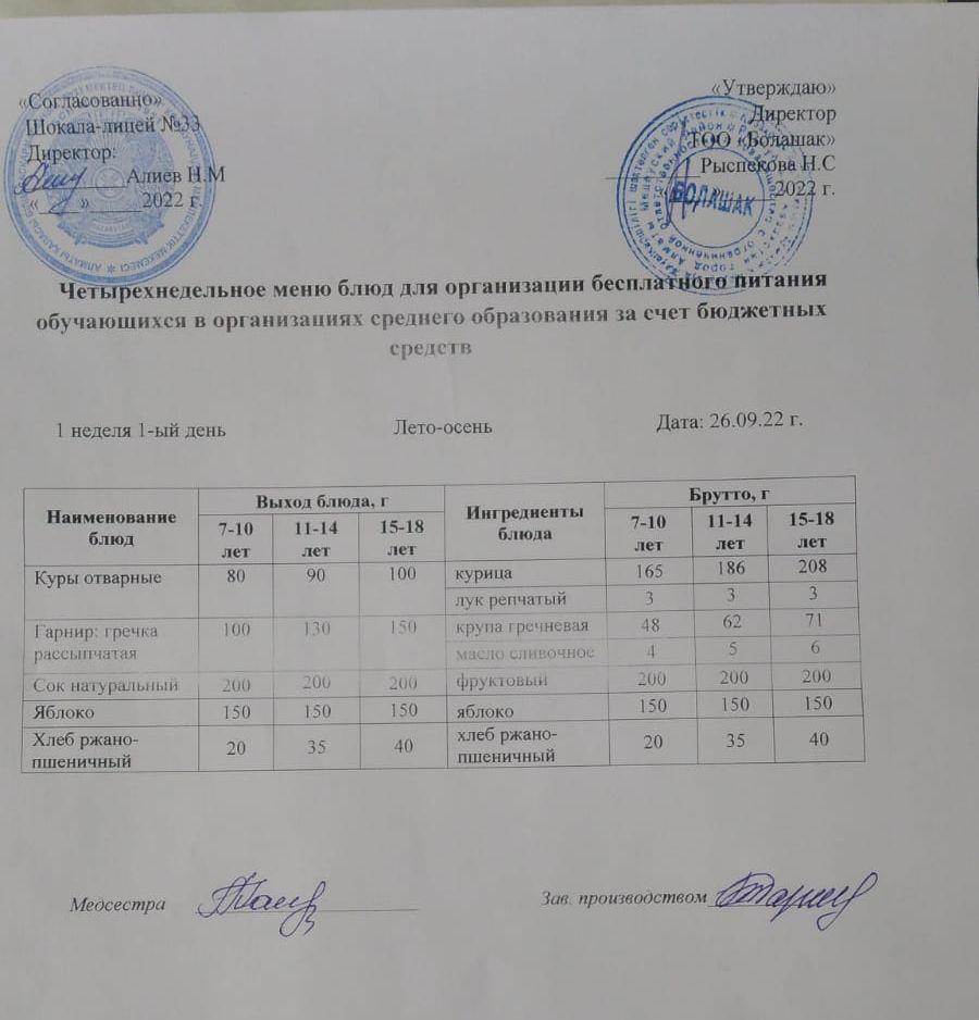 Ас Мәзірі: Жаз-күз 5-ші апта, 1-ші күн