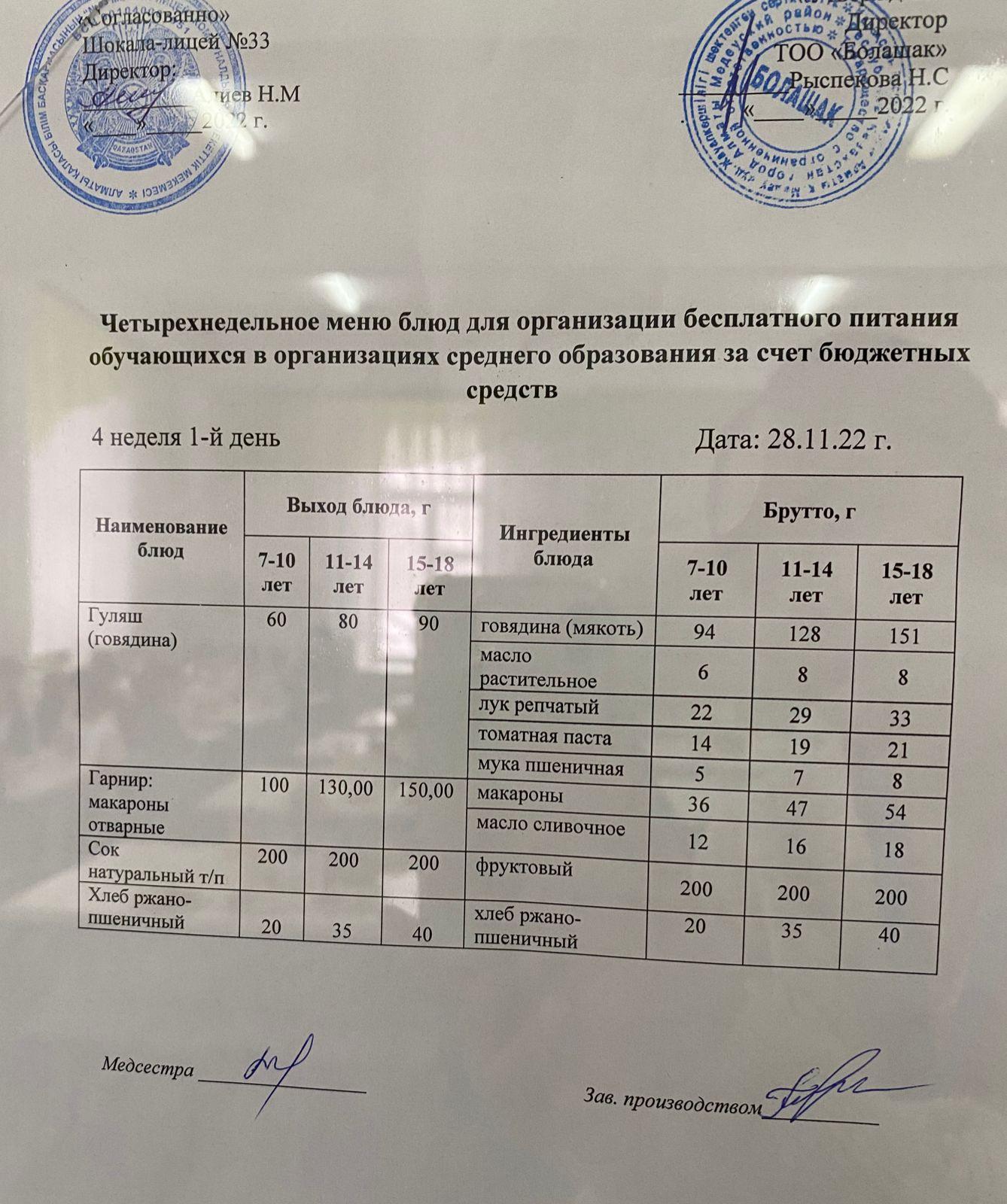Ас мәзірі Жаз-күз 4-ші апта, 1-ші күн