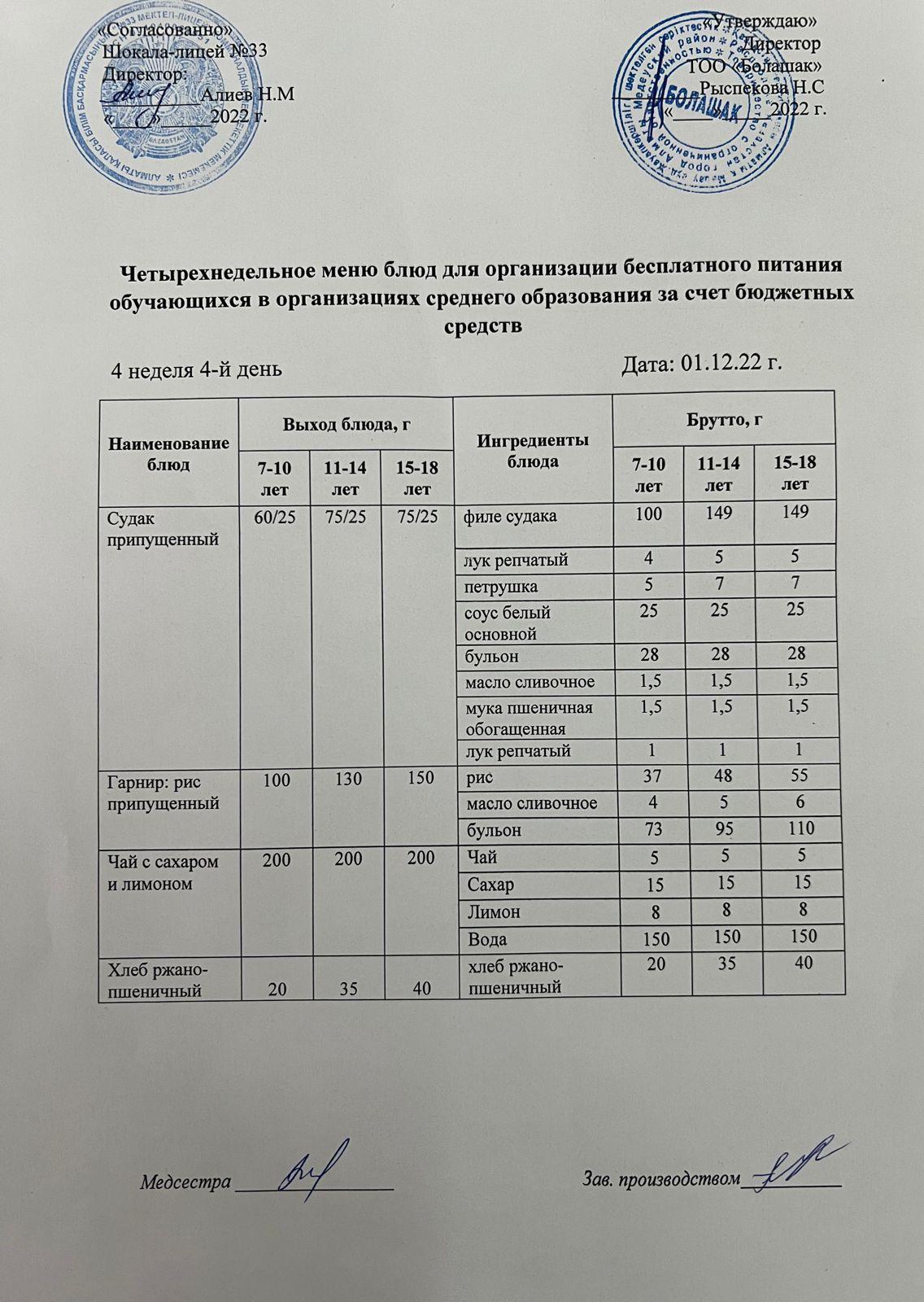Ас мәзірі 4-ші апта, 4-ші күн