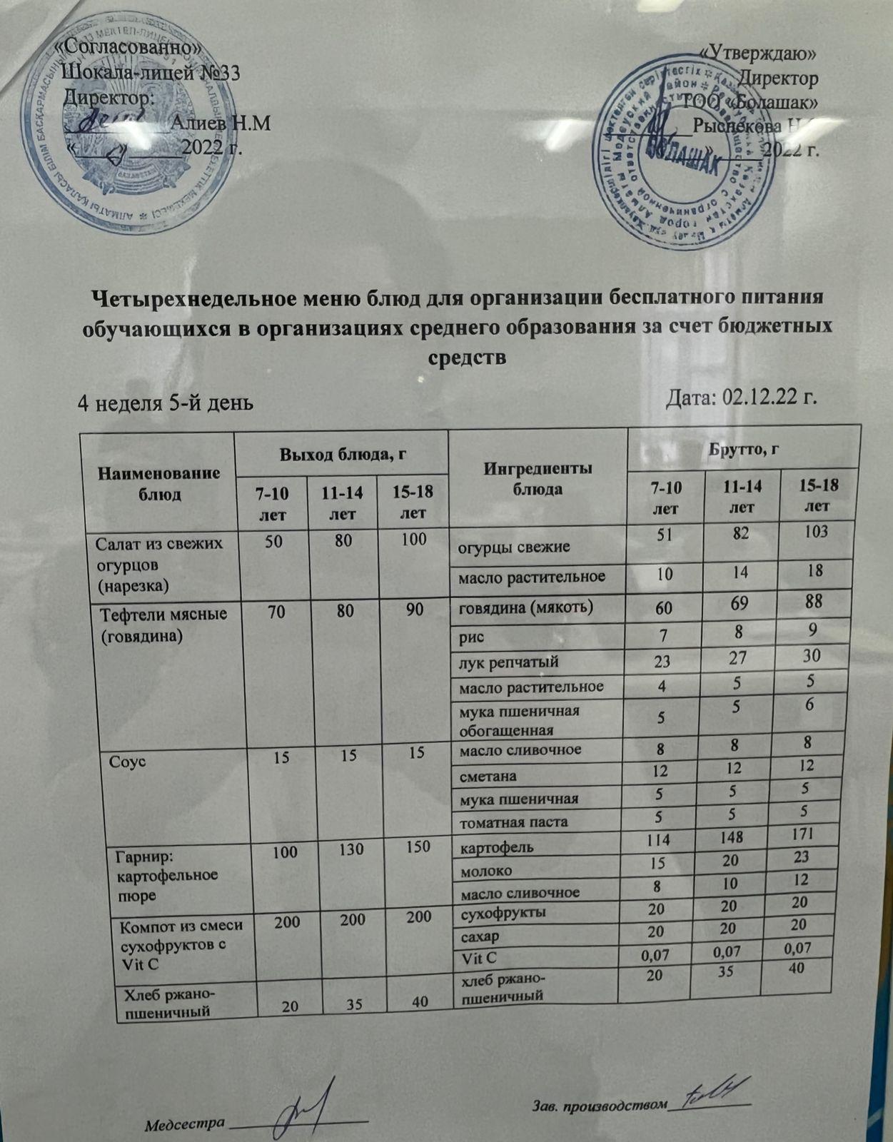 Ас мәзірі  4-ші апта, 5-ші күн