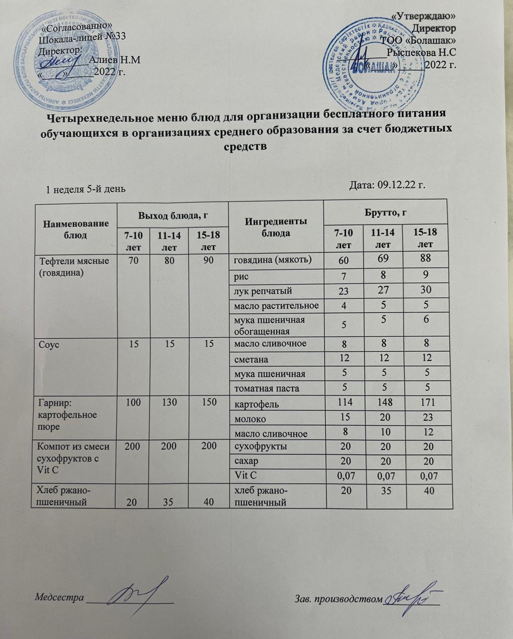 Ас мәзірі 1-ші апта, 5-ші күн