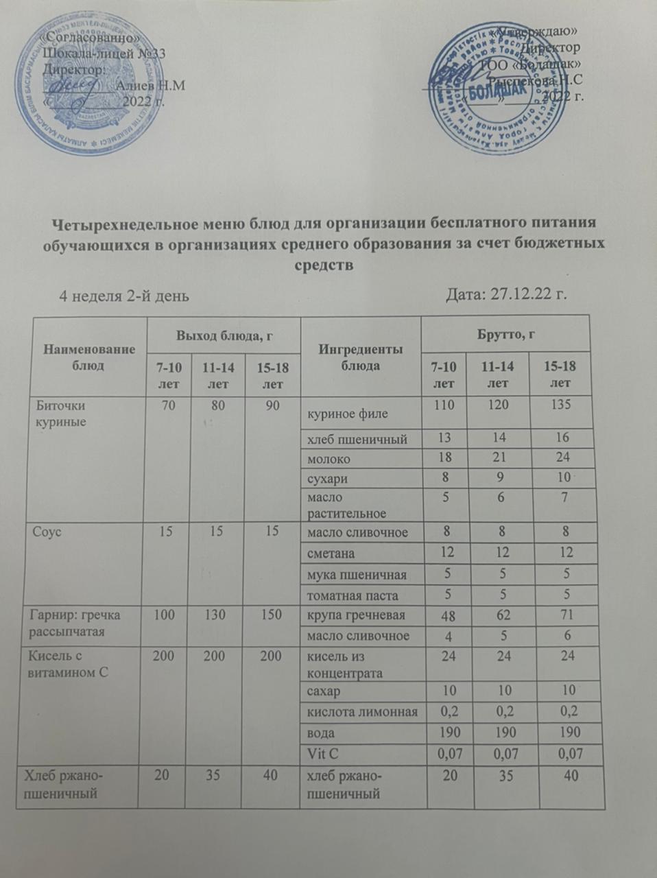 Ас мәзірі  4-ші апта, 2-ші күн