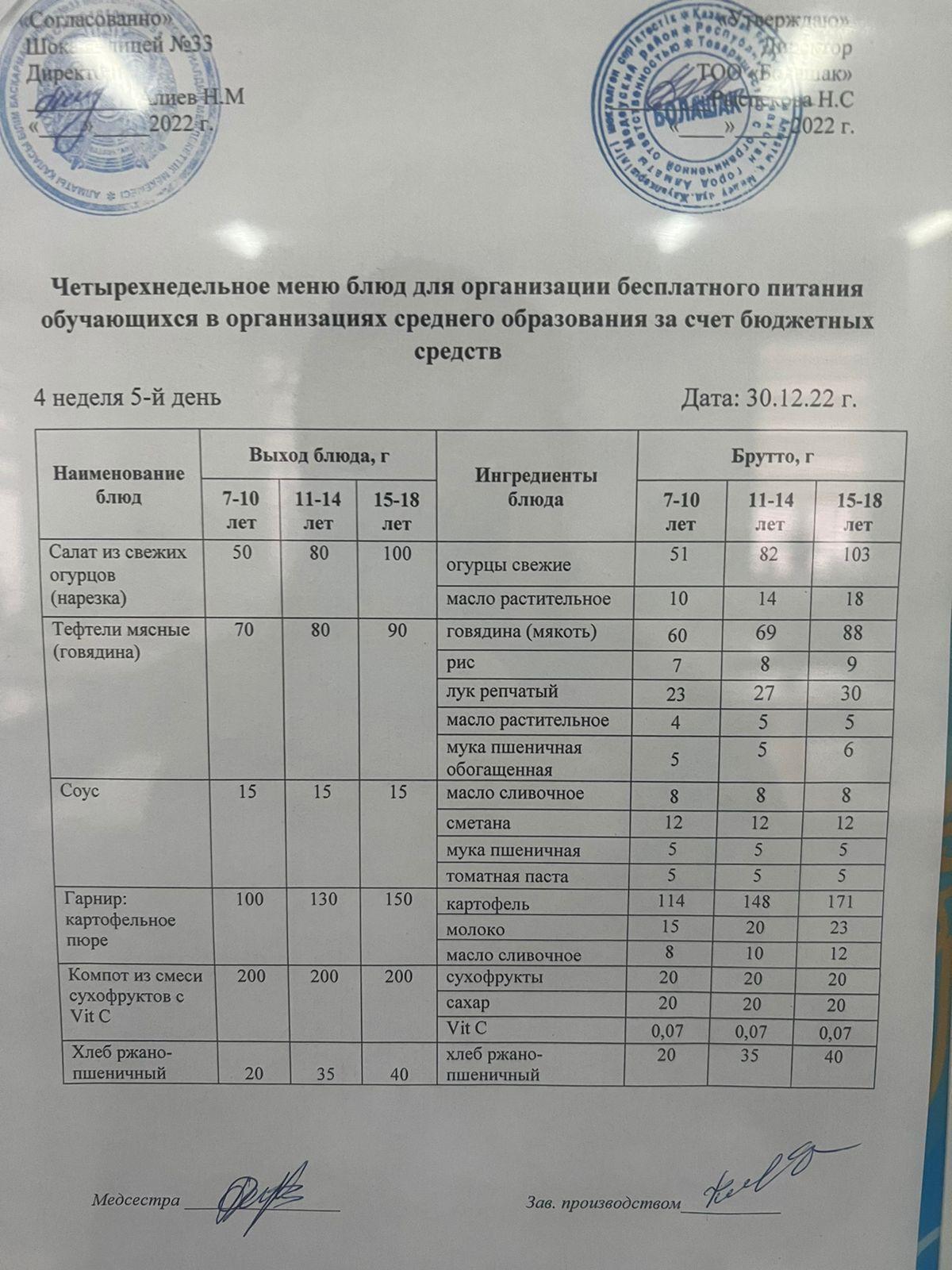 Ас мәзірі  4- апта, 5-ші күн.Қыс-көктем
