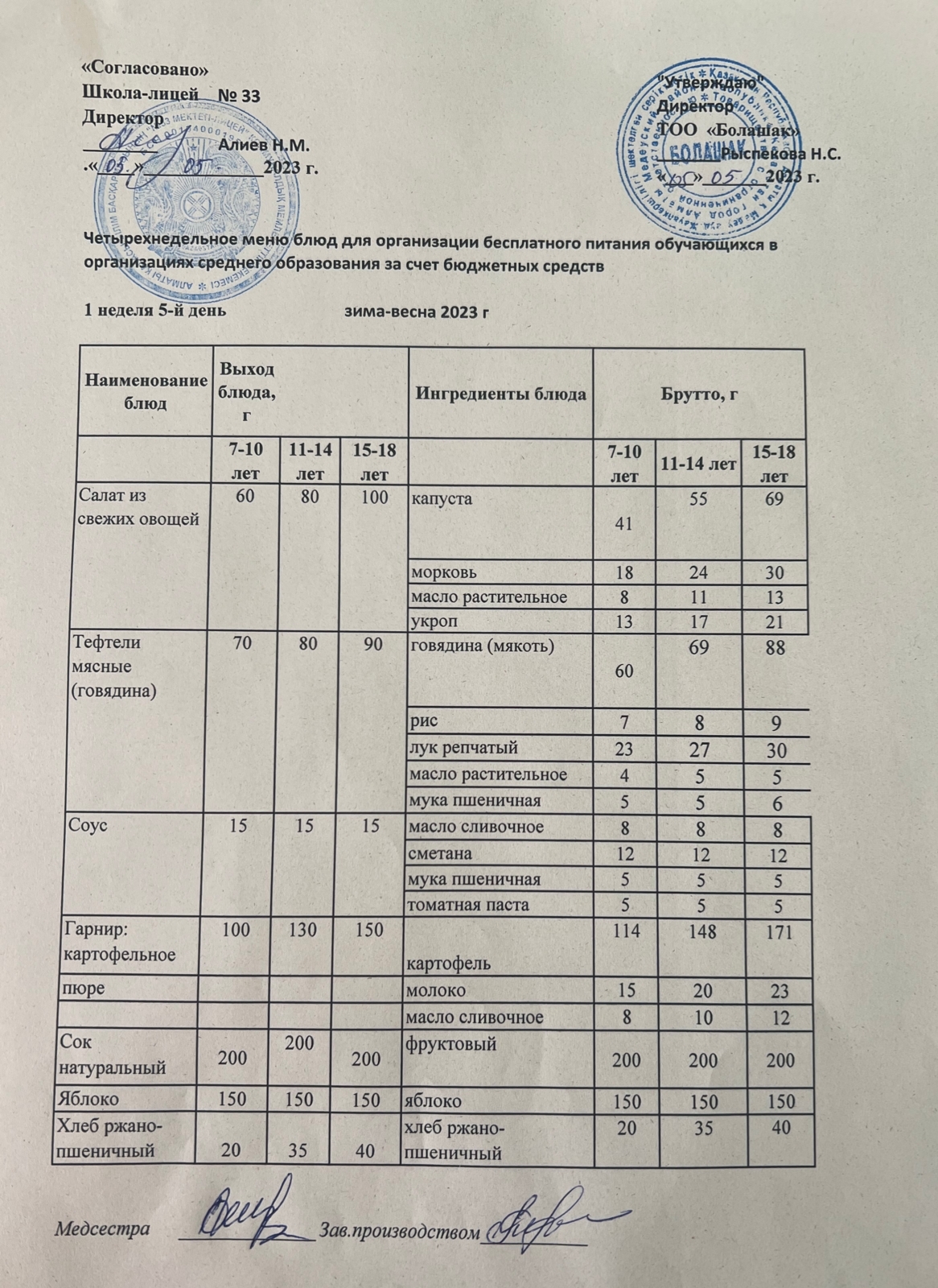 Ас мәзірі 1-апта, 5-ші күн.Қыс-көктем