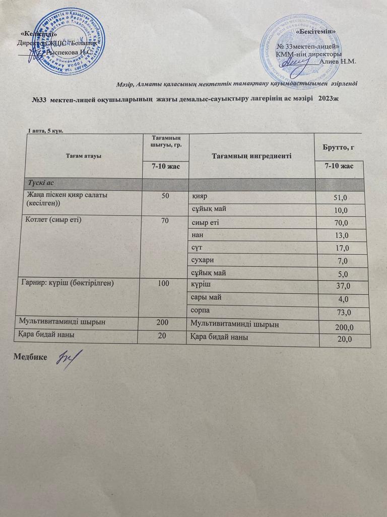 Ас мәзірі.1 апта,5 күн