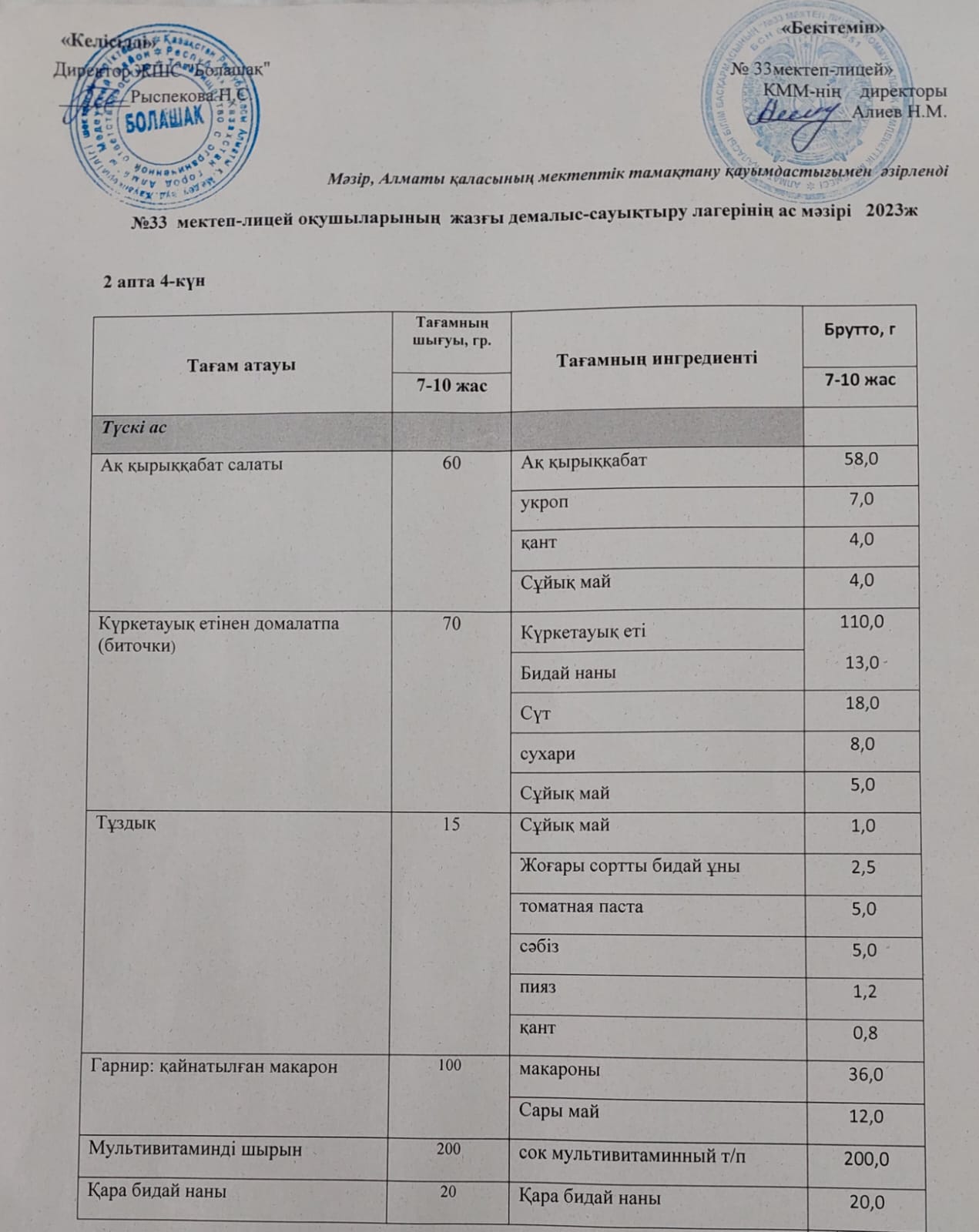 Ас мәзірі. 2 апта, 4 күн.