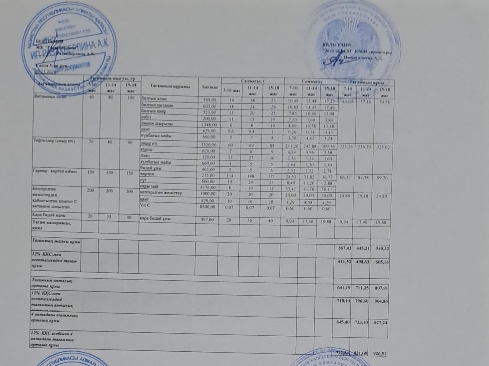 Күнделікті тегін тамақтану мәзірі (29.11.2024)