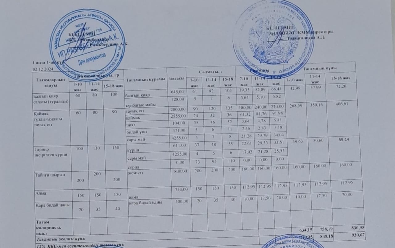 Күнделікті тегін тамақтану мәзірі (02.12.2024)