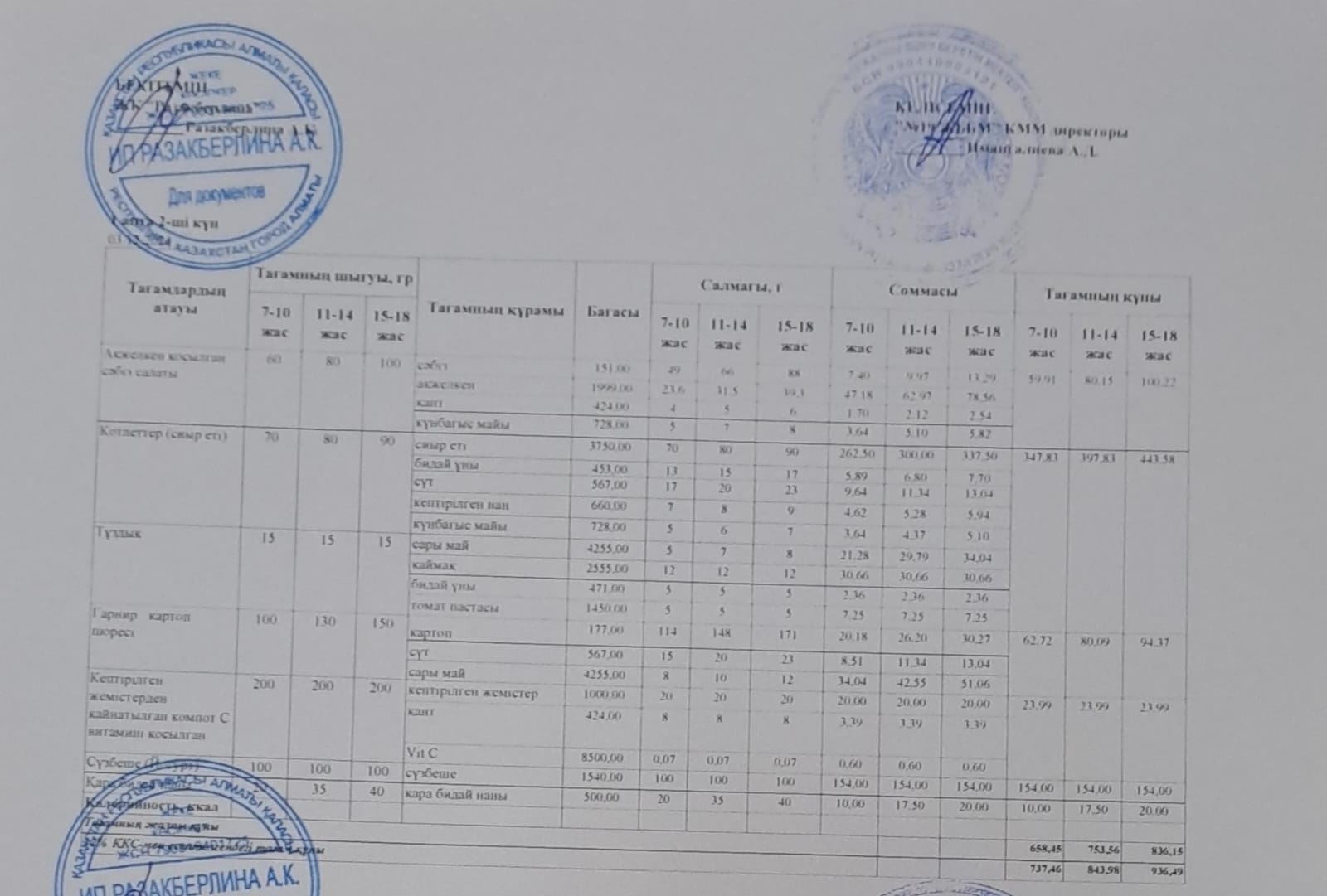 Күнделікті тегін тамақтану мәзірі (03.12.2024)