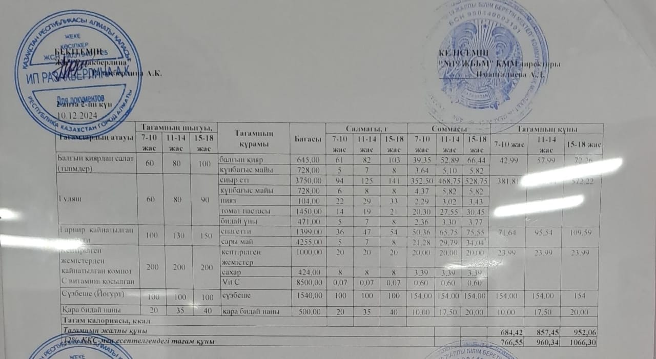 Күнделікті тегін тамақтану мәзірі (10.12.2024)