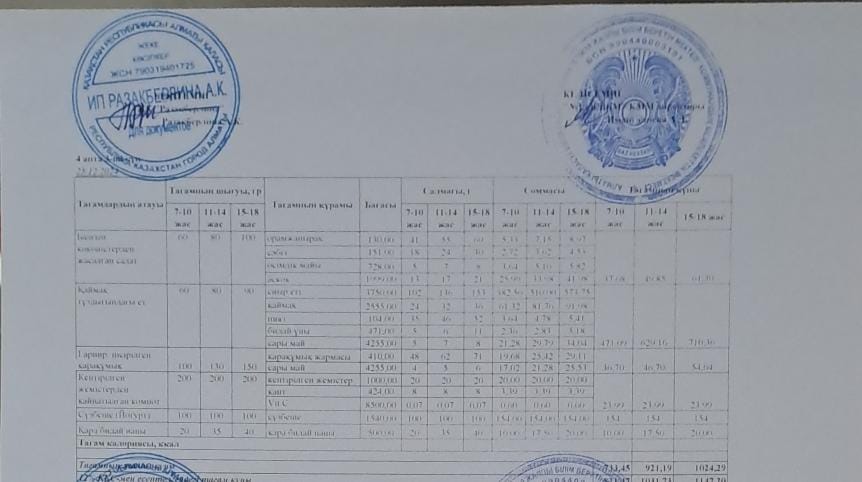 Күнделікті тегін тамақтану мәзірі (25.12.2024)