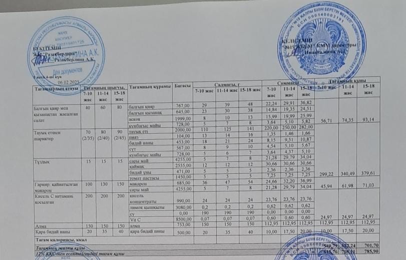 Күнделікті тегін тамақтану мәзірі (06.02.2025)