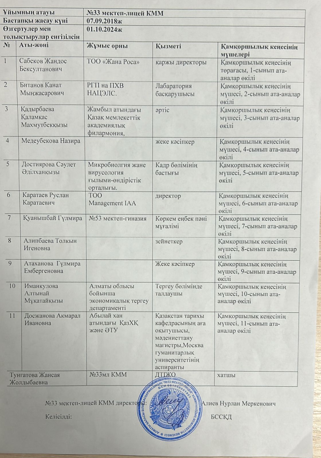 ҚАМҚОРШЫЛЫҚ КЕҢЕС 2024-2025 КЕҢЕС МҮШЕЛЕРІНІҢ ТІЗІМІ!