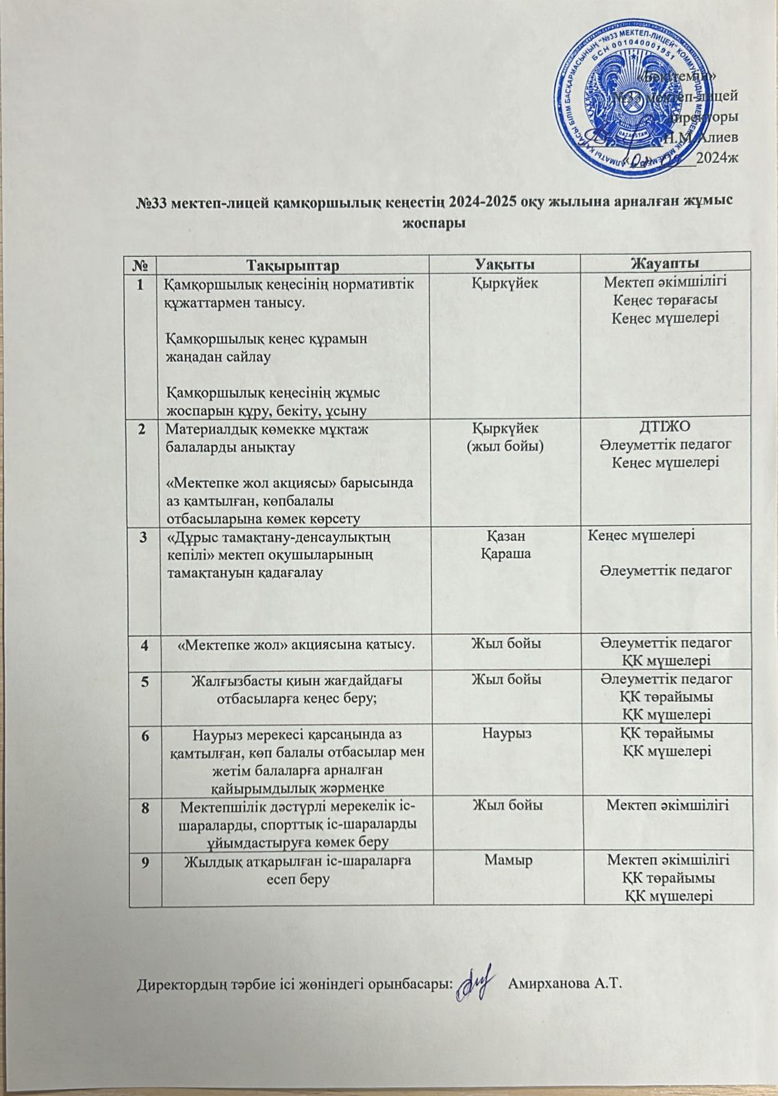 ҚАМҚОРШЫЛЫҚ КЕҢЕС 2024-2025 ЖОСПАРЫ
