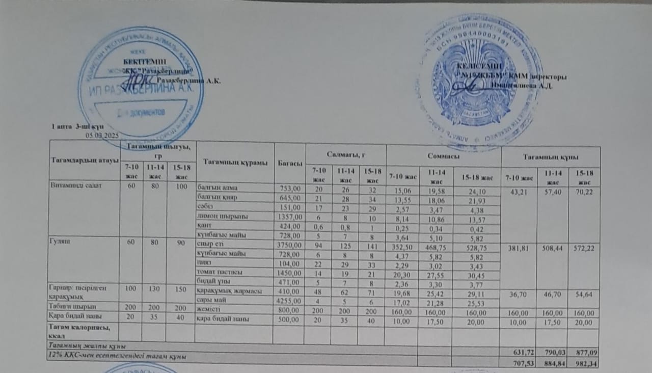 Күнделікті тегін тамақтану мәзірі (05.03.2025)