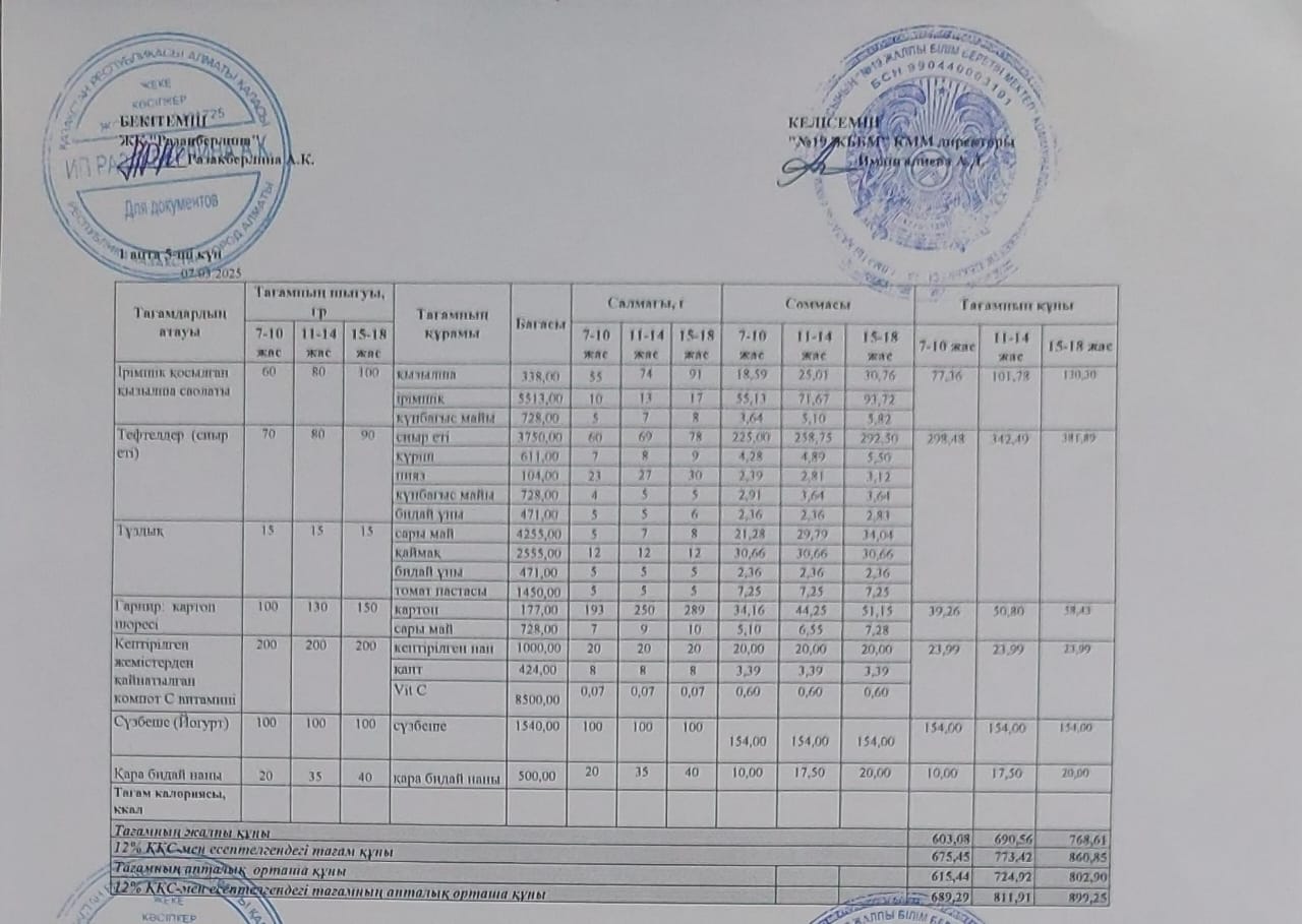 Күнделікті тегін тамақтану мәзірі (07.03.2025)
