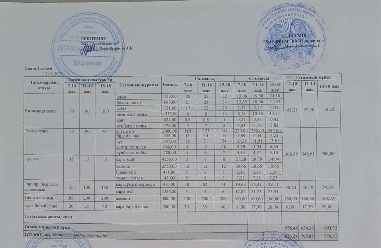 Күнделікті тегін тамақтану мәзірі (12.03.2025)