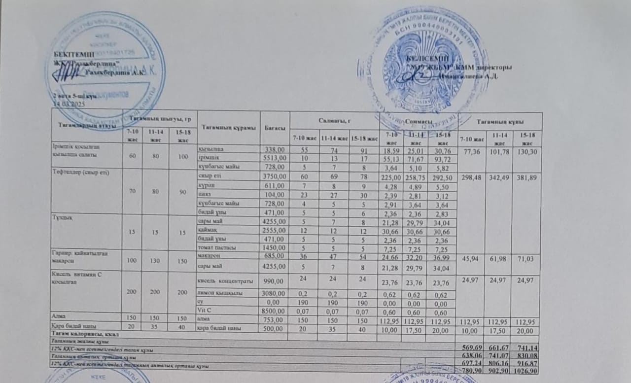 Күнделікті тегін тамақтану мәзірі (14.03.2025)