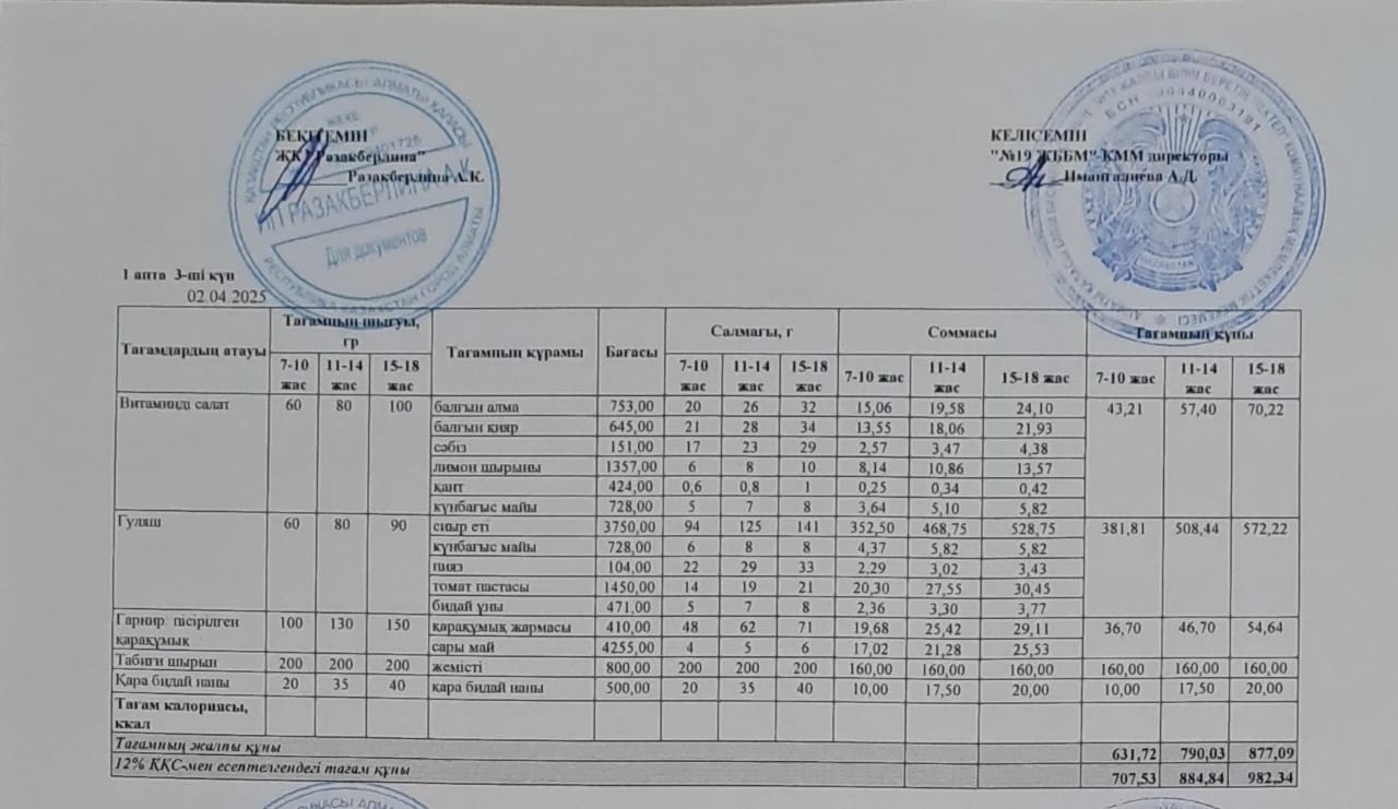 Күнделікті тегін тамақтану мәзірі (02.04.2025)