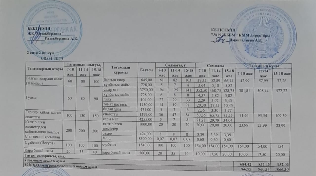 Күнделікті тегін тамақтану мәзірі (09.04.2025)
