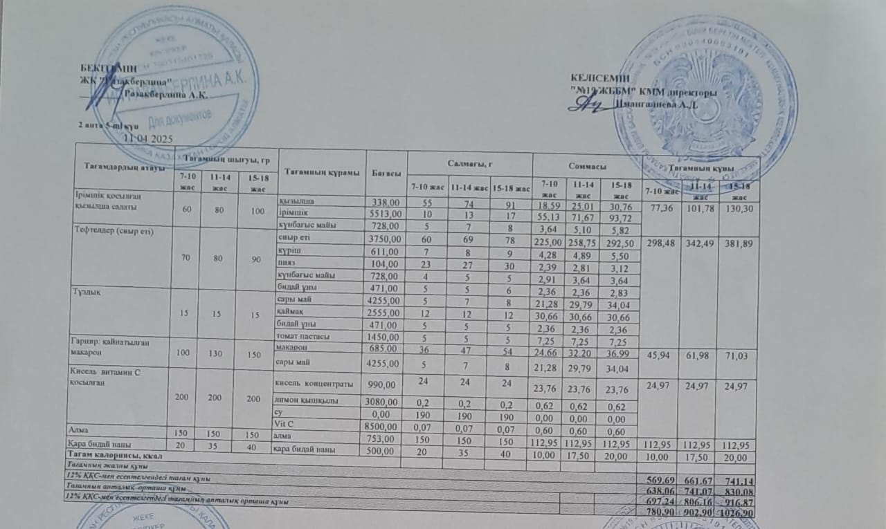 Күнделікті тегін тамақтану мәзірі (11.04.2025)