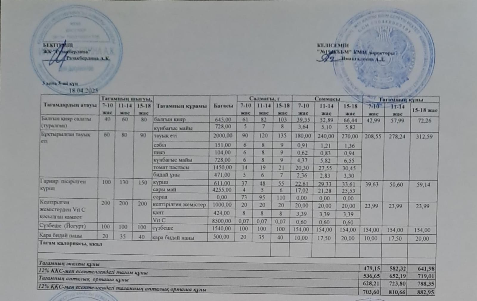 Күнделікті тегін тамақтану мәзірі (18.04.2025)