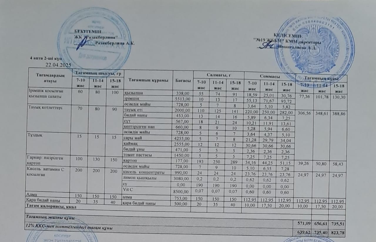 Күнделікті тегін тамақтану мәзірі (22.04.2025)