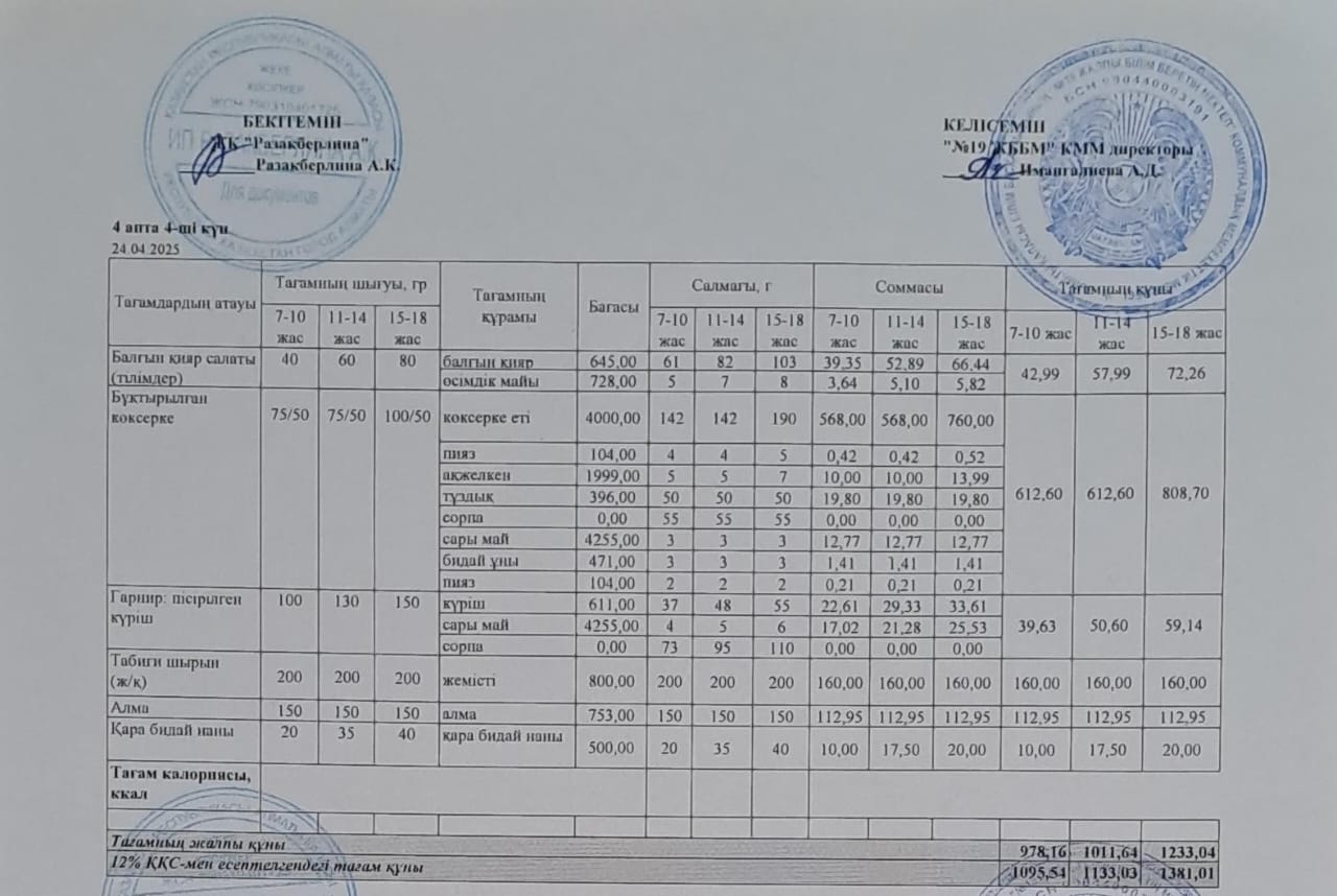Күнделікті тегін тамақтану мәзірі (24.04.2025)