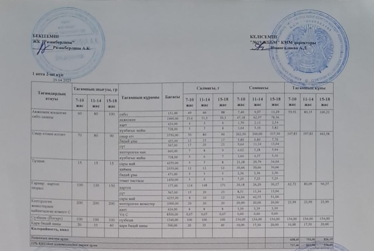 Күнделікті тегін тамақтану мәзірі (29.04.2025)