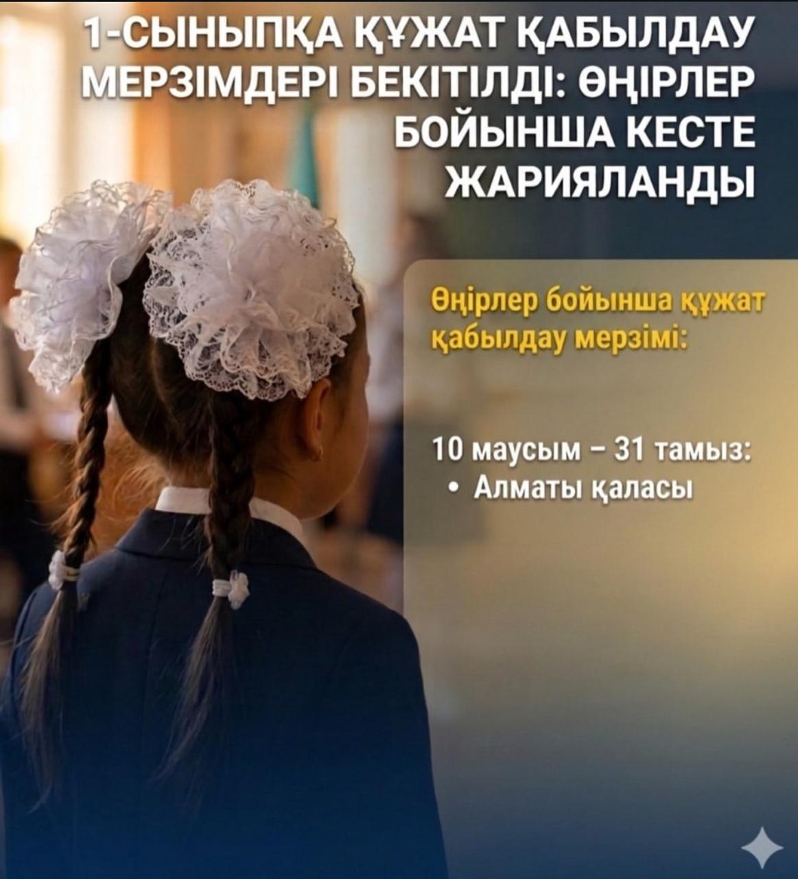 1-сыныпқа қабылдау ережелері өңірлер бойынша өзгерді. Алматы қаласында қүжаттарды қабылдау 10 маусым мен 31 тамыз аралығында жүргізіледі.